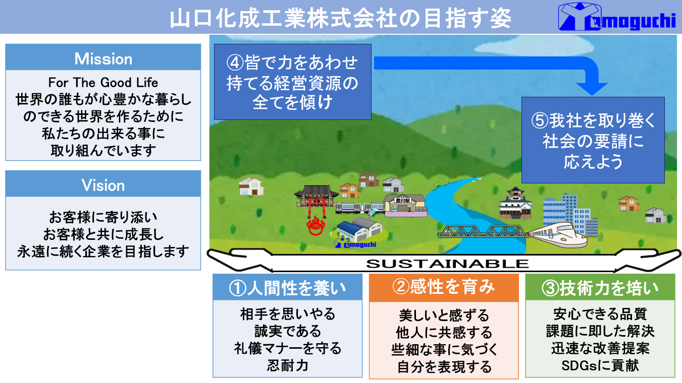 目指す姿