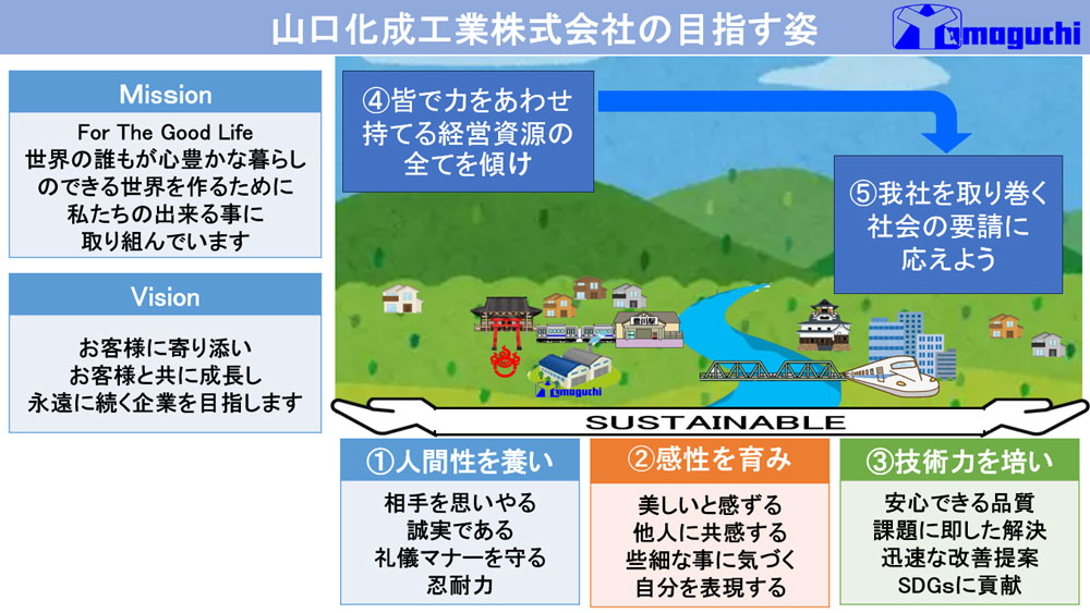 会社の目指す姿
